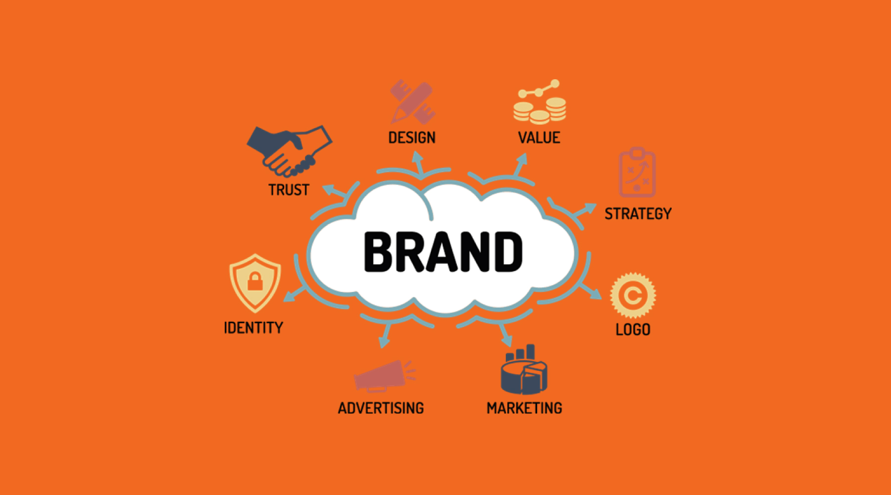 branding-agency-in-islamabad